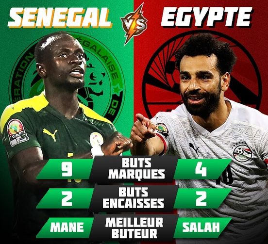 Qatar 2022 – Sénégal /Egypte : La Fifa inflige une grosse amende au Sénégal et devra jouer son prochain match sans spectateurs au stade Abdoulaye de Diamniadio.